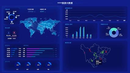 旅游可視化管理系統 互聯網數據服務賦能智慧旅行
